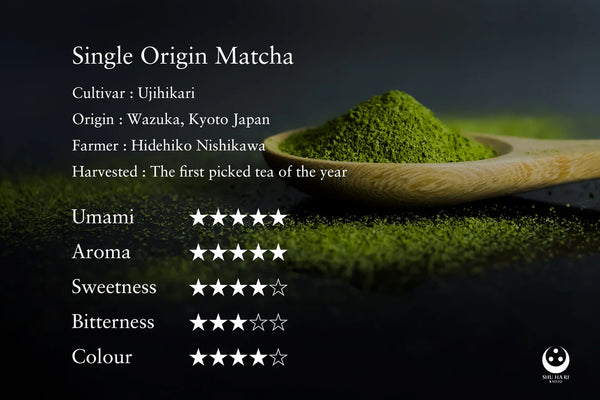 Shu Ha Ri - Uji Hikari